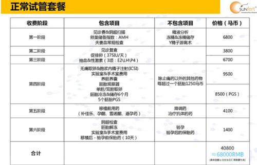 合肥试管多少钱
