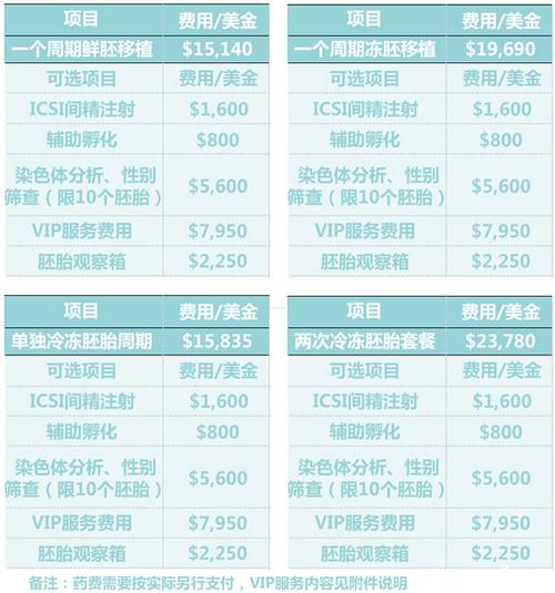 合肥试管婴儿多少钱