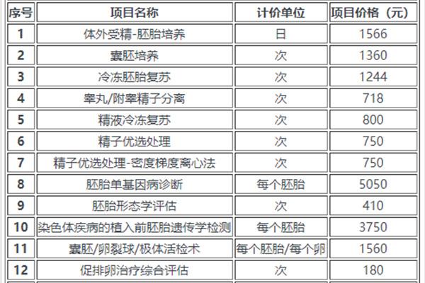 苏州一个试管多少钱